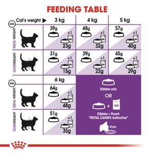 ROYAL CANIN® Sensible 33 10kg